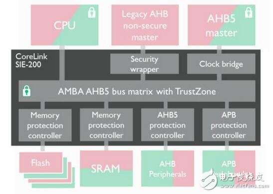 从芯片到云端，ARM加速实现安全物联网,第3张