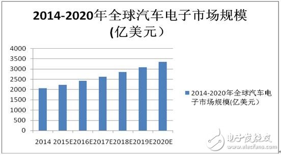 冲击万亿市场，中国汽车电子企业迎契机,第2张