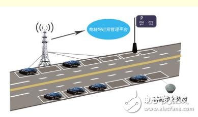 浙江移动联合中兴通讯在乌镇成功开通NB-IoT业务,第3张