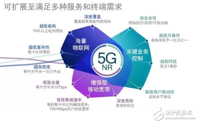 高通侯纪磊：5G时代，高通与华为合作大于竞争,第2张