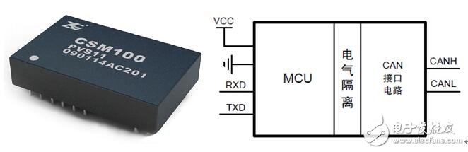 嵌入式UART转CAN应用案例,第2张