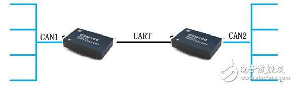 嵌入式UART转CAN应用案例,第5张