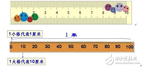 示波器测量“准”与“不准”的问题,第2张