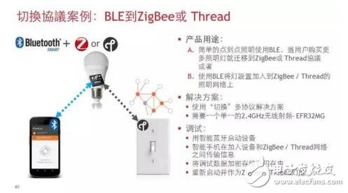 ZigBee3.0网状网络解决方案，聚焦物联网应用,第3张