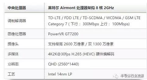 展讯：旗下14纳米LTE芯片比联发科所有芯片都好,第2张