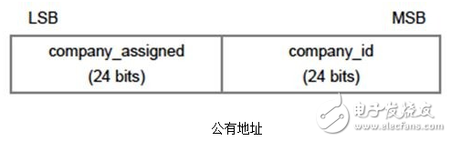 如何使用蓝牙4.2保护隐私？,第3张