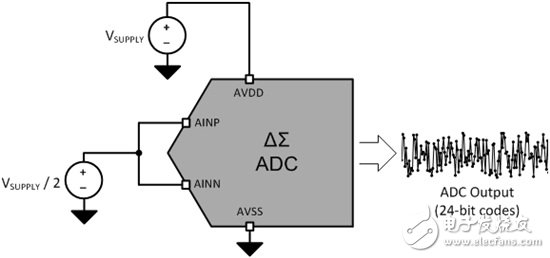 电压基准噪声对于增量-累加ADC分辨率的影响, 电压基准噪声对于增量-累加ADC分辨率的影响,第2张
