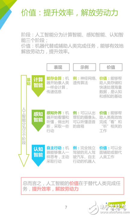 《中国人工智能应用市场研究报告》,《中国人工智能应用市场研究报告》,第7张