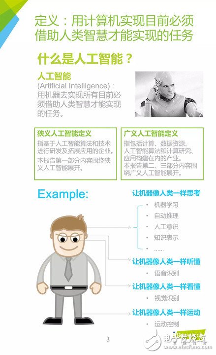《中国人工智能应用市场研究报告》,《中国人工智能应用市场研究报告》,第4张