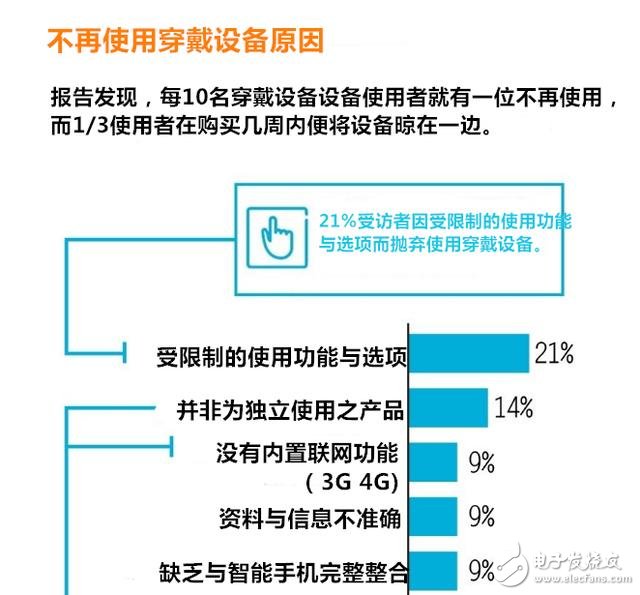 穿戴设备多元化应用 有哪七大趋势？,穿戴设备多元化应用 有哪七大趋势？,第4张