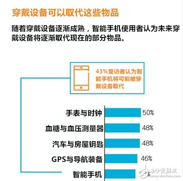 穿戴设备多元化应用 有哪七大趋势？,穿戴设备多元化应用 有哪七大趋势？,第8张