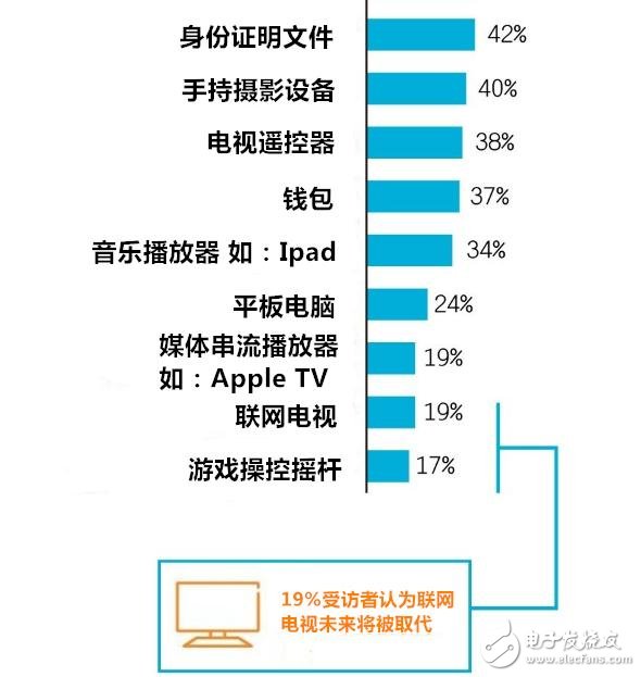 穿戴设备多元化应用 有哪七大趋势？,穿戴设备多元化应用 有哪七大趋势？,第9张