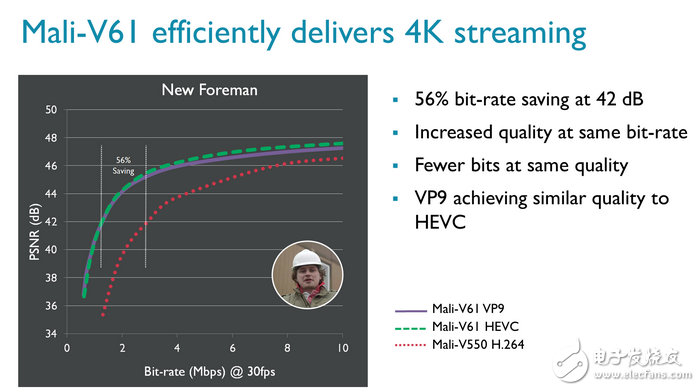 ARM Mali-G51 GPU发布 支持VR,Mali-V61是视频处理器,第7张