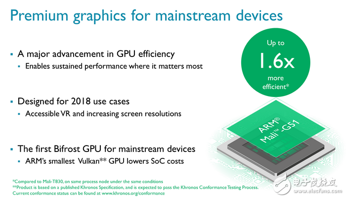 ARM Mali-G51 GPU发布 支持VR,ARM Mali-G51 GPU发布 支持VR,第2张