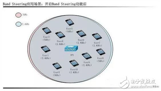 WiFi智能射频技术全面解析,WiFi智能射频技术全面解析,第4张