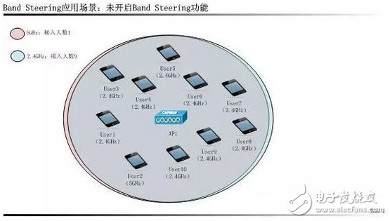 WiFi智能射频技术全面解析,WiFi智能射频技术全面解析,第3张