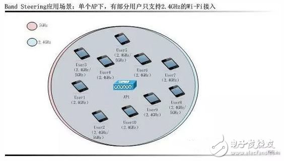 WiFi智能射频技术全面解析,WiFi智能射频技术全面解析,第2张