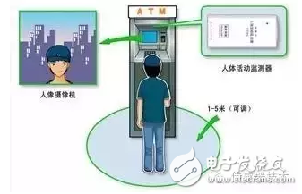 接近传感器的主要功能及应用详解,人体接近传感器在ATM取款机监控中的应用,第2张