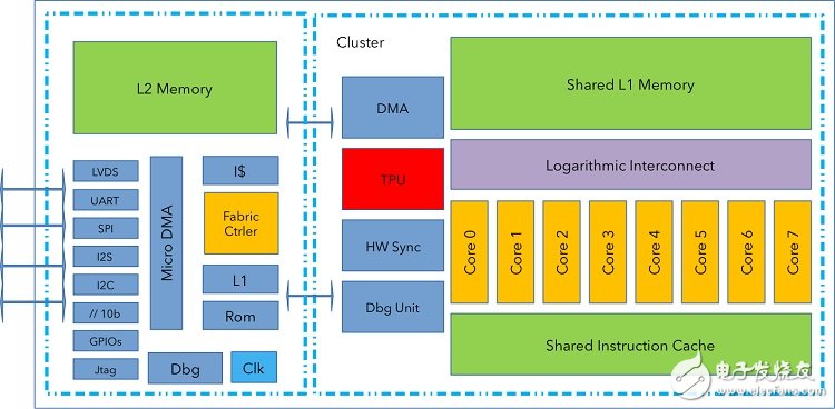 专为IoT设计的RISC-V核心能否胜过ARM Cortex-M？,第2张