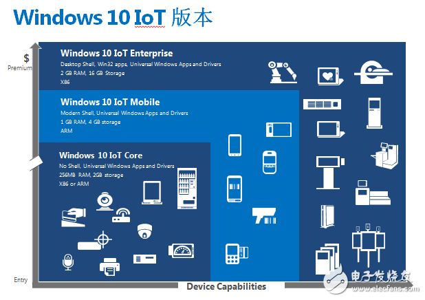 微软中国管震：打开Windows去看物联网的世界,windows10 iot,第4张