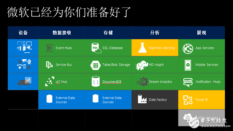 微软中国管震：打开Windows去看物联网的世界,微软物联网,第5张