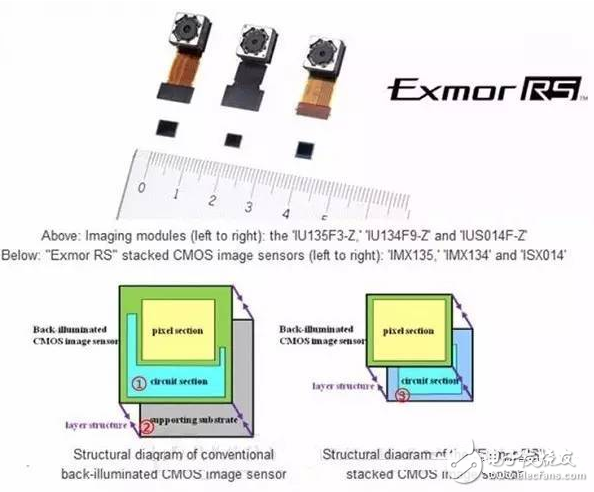 CMOS和CCD传感器的分类和特点详解,堆栈式CMOS,第3张