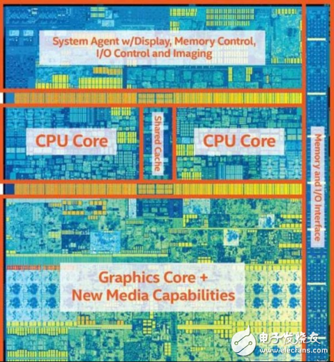 Intel处理器或集成AMD GPU，单芯片搞定PC VR不是梦,第2张