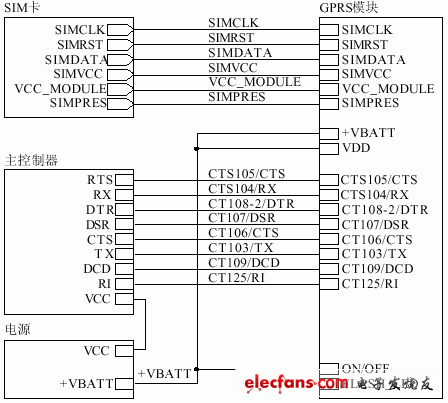 微控制器的GPRS无线上网方法,第2张