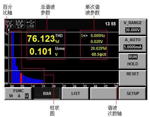 电源测量参数分析——艾德克斯IT9121功率表的应用,第5张