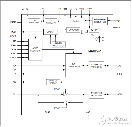 Maxim MAX22513浪涌保护双路IO－Link收发器解决方案,第2张