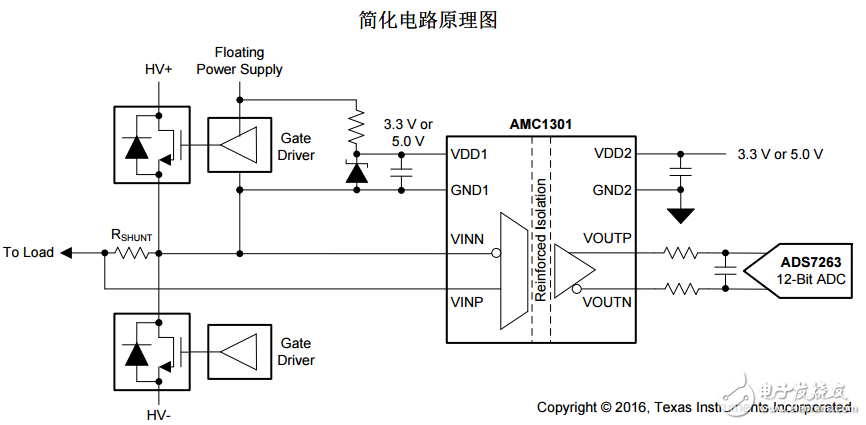 AMC1301 ±250mV 输入电压、3μs 延迟增强隔离式精密放大器,第2张
