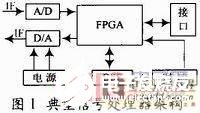 基于FPGA+DSP实现最小化通信处理器架构的设计,基于FPGA+DSP实现最小化通信处理器架构的设计,第2张