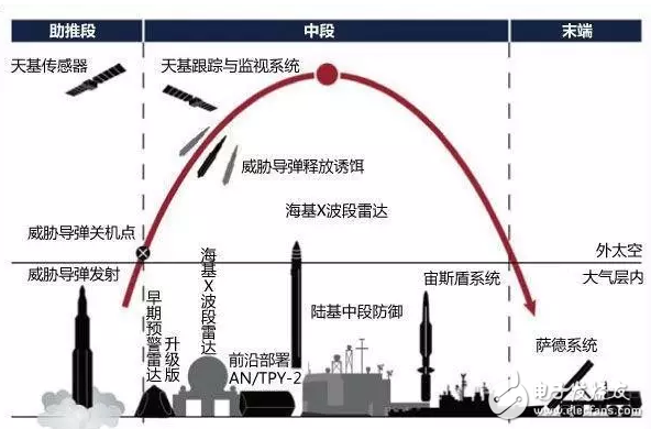 韩国民众冒雨抗议部署“萨德”，什么是萨德？部署萨德的后果是啥！,韩国民众冒雨抗议部署“萨德”，什么是萨德？部署萨德的后果是啥！,第2张