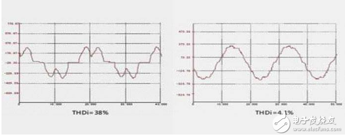 什么是电流谐波畸变率,什么是电流谐波畸变率,第3张