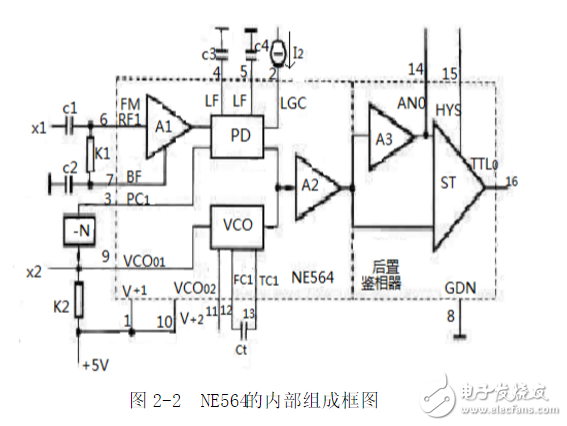利用锁相环芯片NE564和CD4046实现FSK信号的调制与解调电路的设计,利用锁相环芯片NE564和CD4046实现FSK信号的调制与解调电路的,第4张