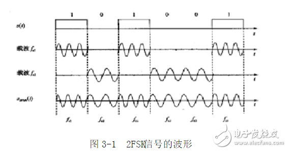 利用锁相环芯片NE564和CD4046实现FSK信号的调制与解调电路的设计,利用锁相环芯片NE564和CD4046实现FSK信号的调制与解调电路的,第10张