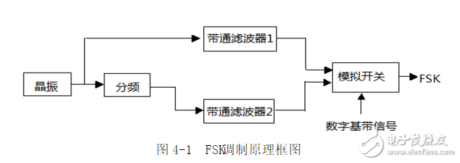 利用锁相环芯片NE564和CD4046实现FSK信号的调制与解调电路的设计,利用锁相环芯片NE564和CD4046实现FSK信号的调制与解调电路的,第12张