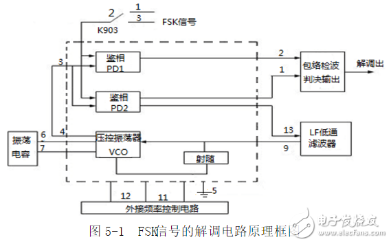 利用锁相环芯片NE564和CD4046实现FSK信号的调制与解调电路的设计,利用锁相环芯片NE564和CD4046实现FSK信号的调制与解调电路的,第17张