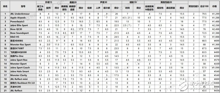 如何查看手机支不支持aptx_好用的蓝牙耳机推荐,如何查看手机支不支持aptx_好用的蓝牙耳机推荐,第5张