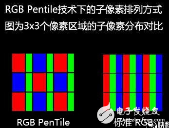 三星Galaxy S8外形曝光：sRGB排列2K屏、无Home键,第2张