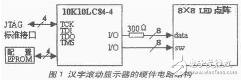 使用EDA设计LED汉字滚动显示器,第2张