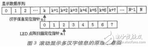 使用EDA设计LED汉字滚动显示器,第4张