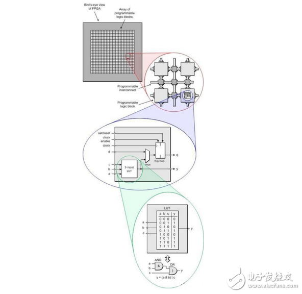 fpga基本结构是什么_全面解析,fpga基本结构是什么_全面解析,第2张