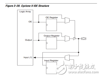 fpga基本结构是什么_全面解析,fpga基本结构是什么_全面解析,第4张