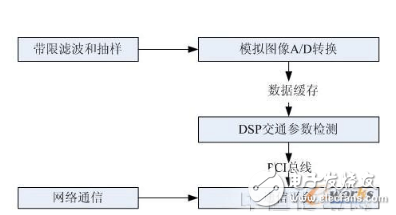 DSP技术怎么样_DSP技术的应用领域及优势,DSP技术怎么样_DSP技术的应用领域及优势,第2张