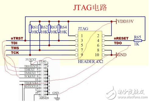JTAG接口如何连接_JTAG接口连接方法,JTAG接口如何连接_JTAG接口连接方法,第3张