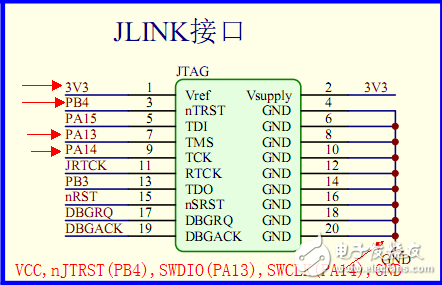 JTAG接口如何转SWD接口_JTAG接口转SWD接口方法,JTAG接口如何转SWD接口_JTAG接口转SWD接口方法,第2张