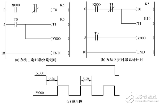 振荡电路输出波形详解（555多谐振荡、射极耦合、PLC）,振荡电路输出波形详解（555多谐振荡、射极耦合、PLC）,第2张