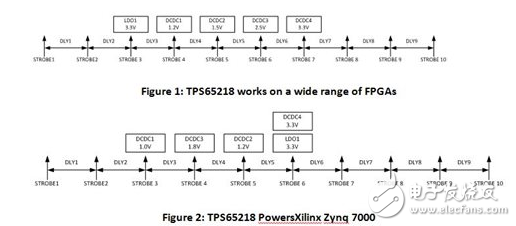 如何用PMIC快速、轻松且划算的为FPGA供电,如何用PMIC快速、轻松且划算的为FPGA供电,第2张