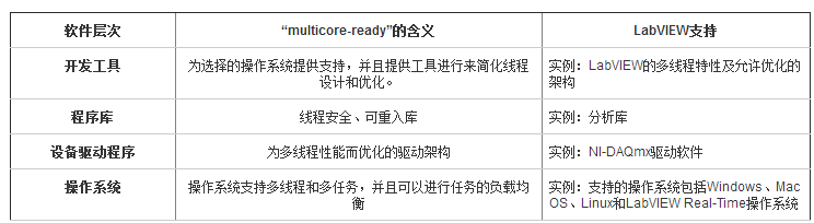 数据流编程以及LabVIEW多核编程,为什么LabVIEW可用于多核编程,第4张